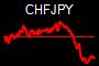 CHFJPY